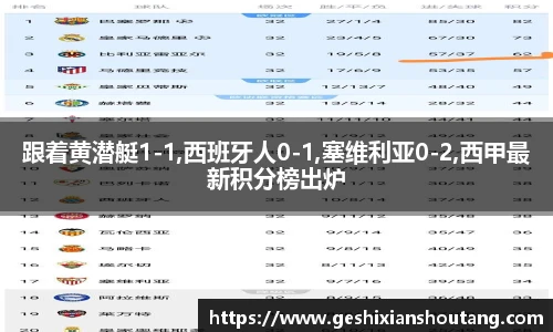 跟着黄潜艇1-1,西班牙人0-1,塞维利亚0-2,西甲最新积分榜出炉